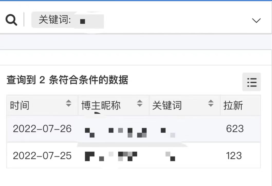 外面收费6880的小说推文拉新项目，个人工作室可批量做【详细教程】-自由之翼资源网