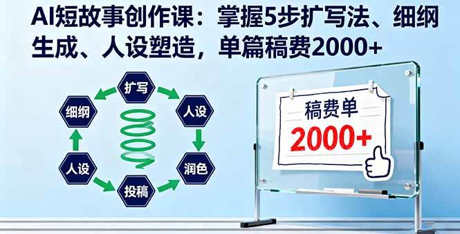 （16203期）AI短故事创作课：掌握5步扩写法、细纲生成、人设塑造，单篇稿费2000+-自由之翼资源网