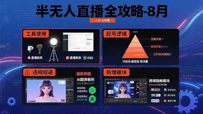 （15669期）半无人直播全攻略-8月：工具使用+起号逻辑+违规规避,新增AI超体与跨境模块-自由之翼资源网
