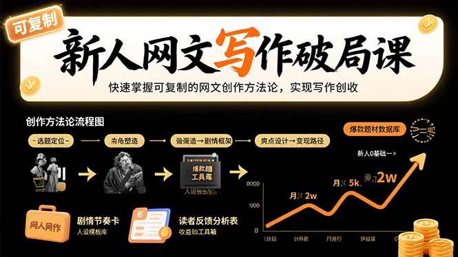 （15688期）新人网文写作破局课：快速掌握可复制的网文创作方法论，实现写作创收-自由之翼资源网