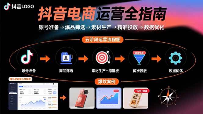 （15829期）抖音电商运营全指南：账号准备→爆品筛选→素材生产→精准投放→数据优化-自由之翼资源网