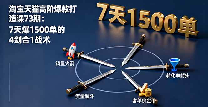 （16200期）淘宝天猫高阶爆款打造课73期：7天爆1500单的4剑合1战术-自由之翼资源网