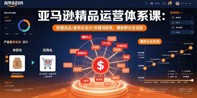 （15750期）亚马逊精品运营体系课：数据选品/差异化设计/关键词矩阵，爆款孵化全流程-自由之翼资源网