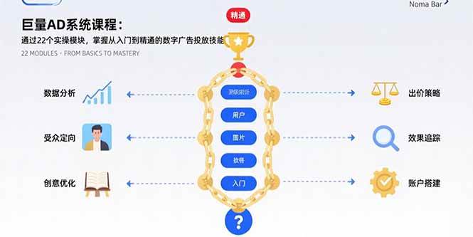 （15638期）巨量AD系统课程：通过22个实操模块，掌握从入门到精通的数字广告投放技能-自由之翼资源网