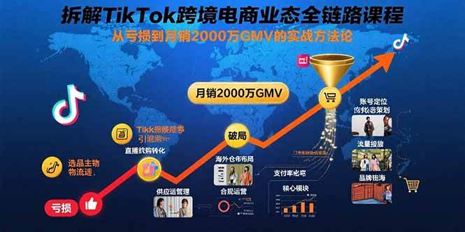 （15706期）拆解TikTok跨境电商业态全链路课程：从亏损到月销2000万GMV的实战方法论-自由之翼资源网