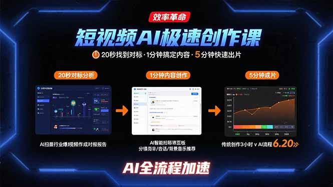（15684期）短视频AI极速创作课：20秒找到对标，1分钟搞定内容创作，5分钟快速出片-自由之翼资源网